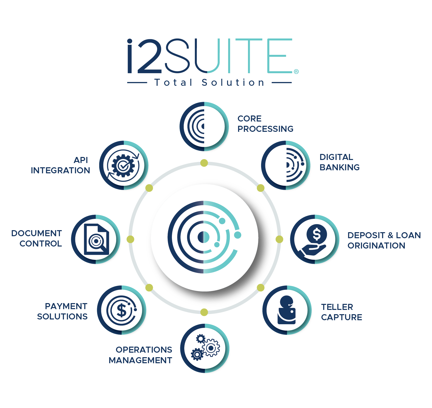 i2suite infographic of services