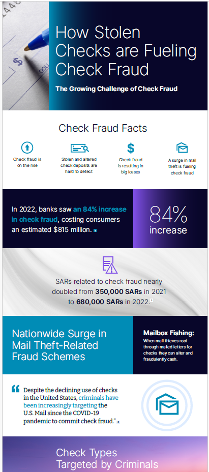 Check fraud infographic preview