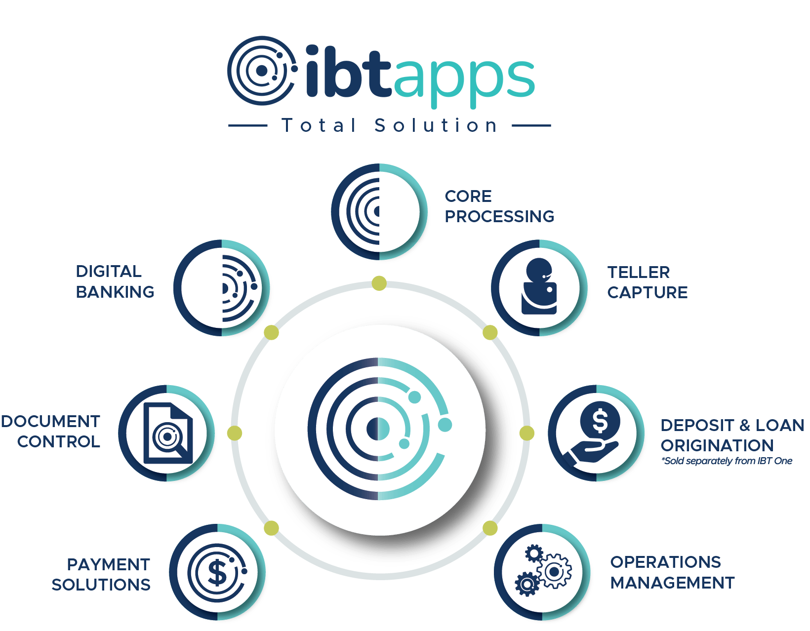 ibt apps products